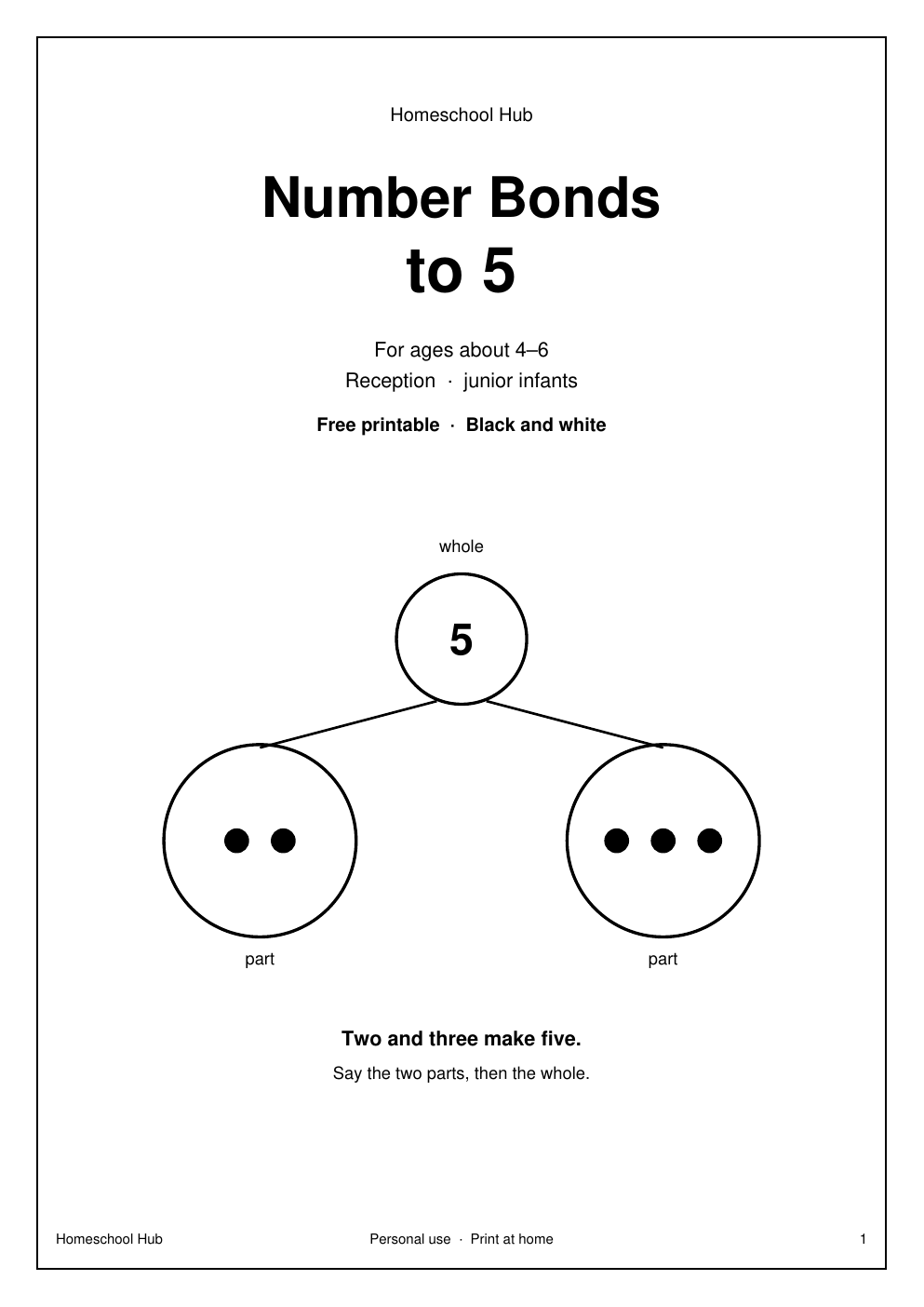 Number bonds to 5 cover showing two dots and three dots that make five